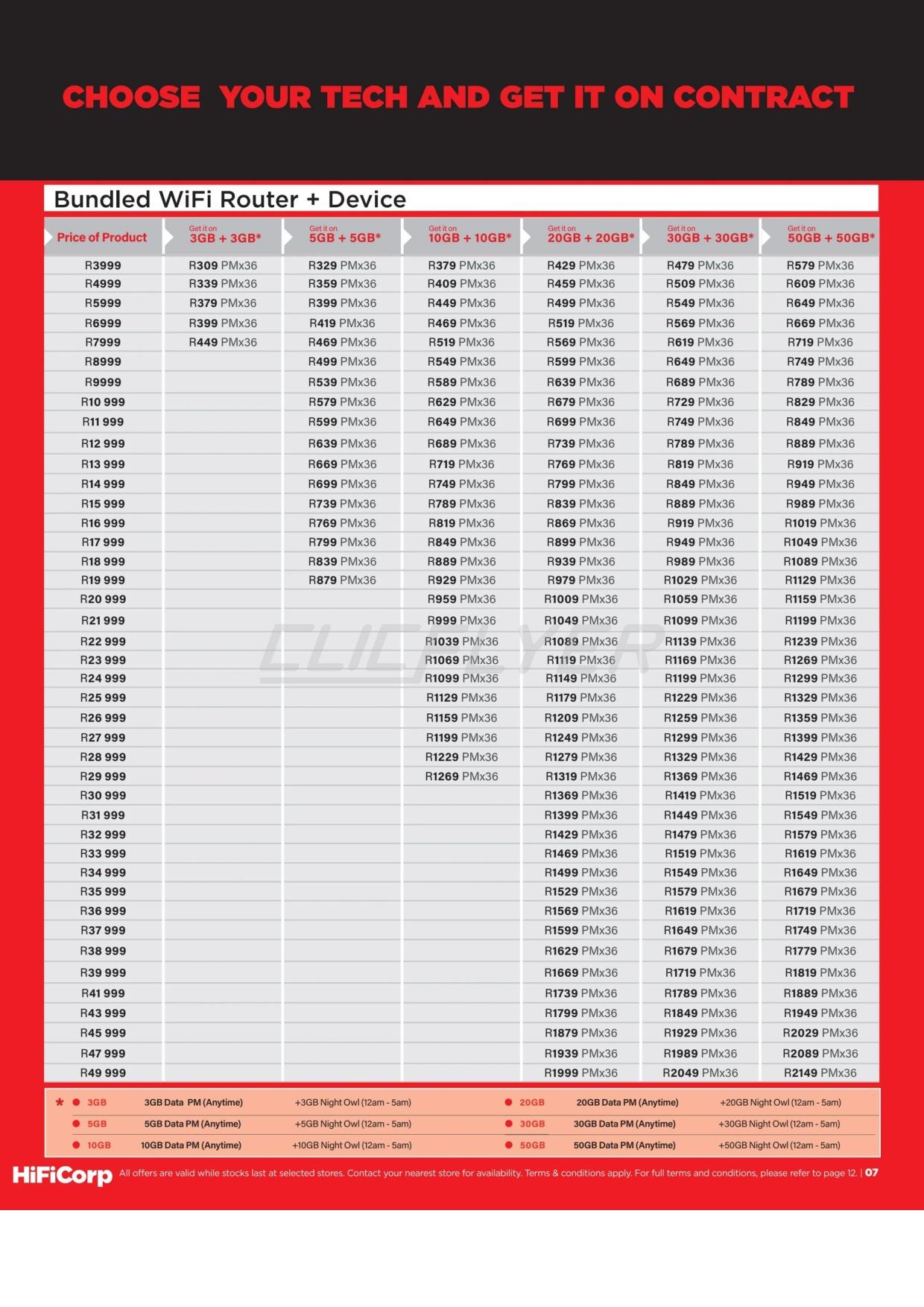 HiFiCorp Catalogue